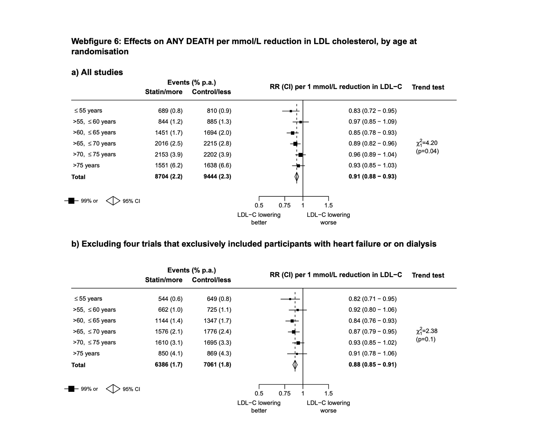 crossfit-the-ongoing-statins-debate