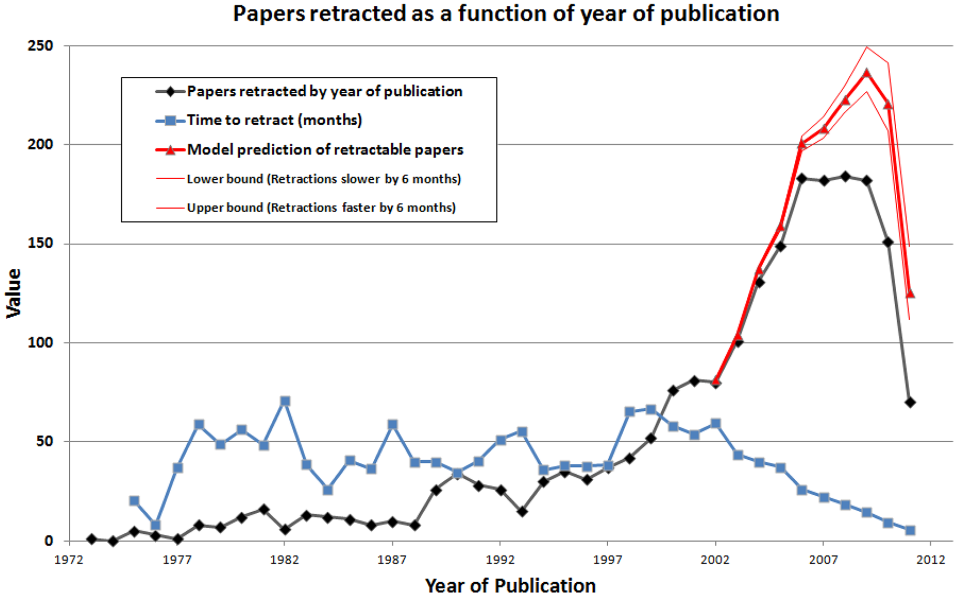 CrossFit | Why Has The Number Of Scientific Retractions Increased?