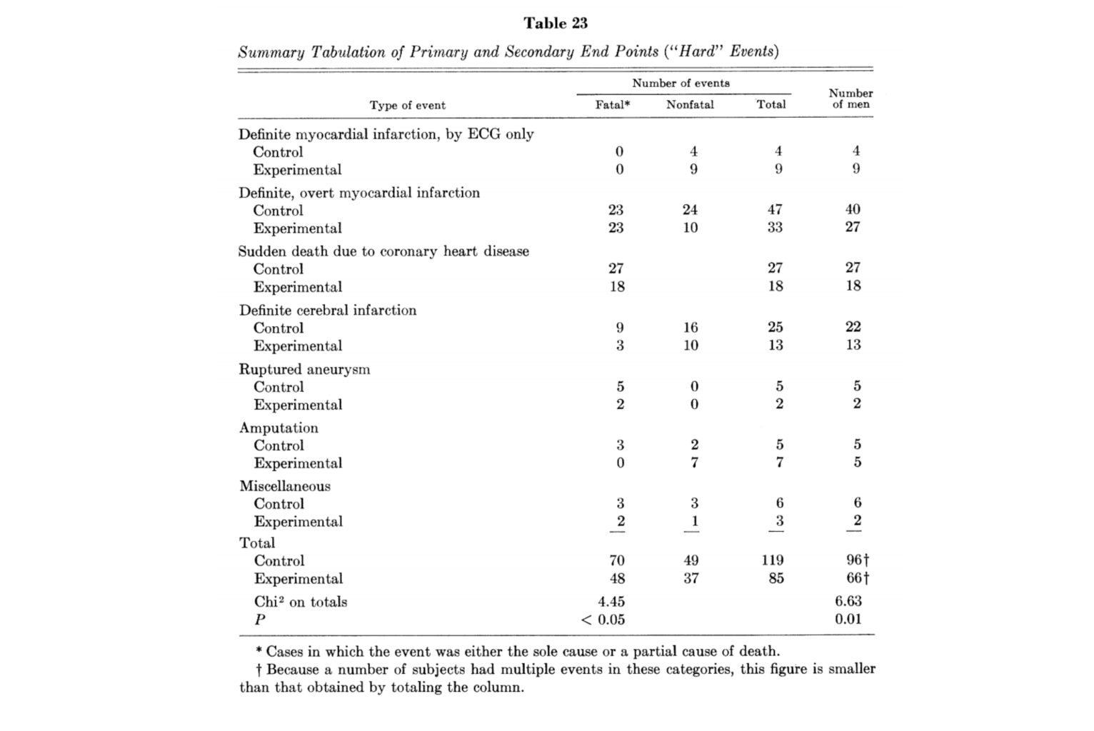 crossfit-the-dietary-trials