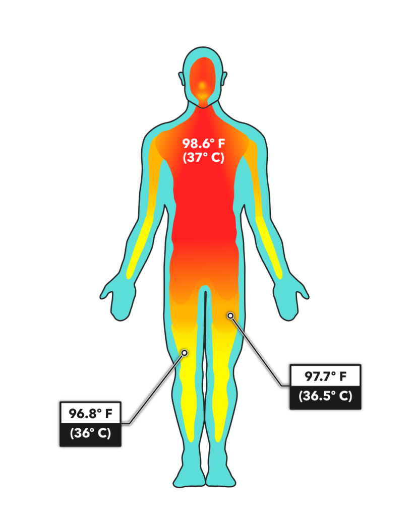 do-you-know-the-definition-of-temperature-physics-temperature