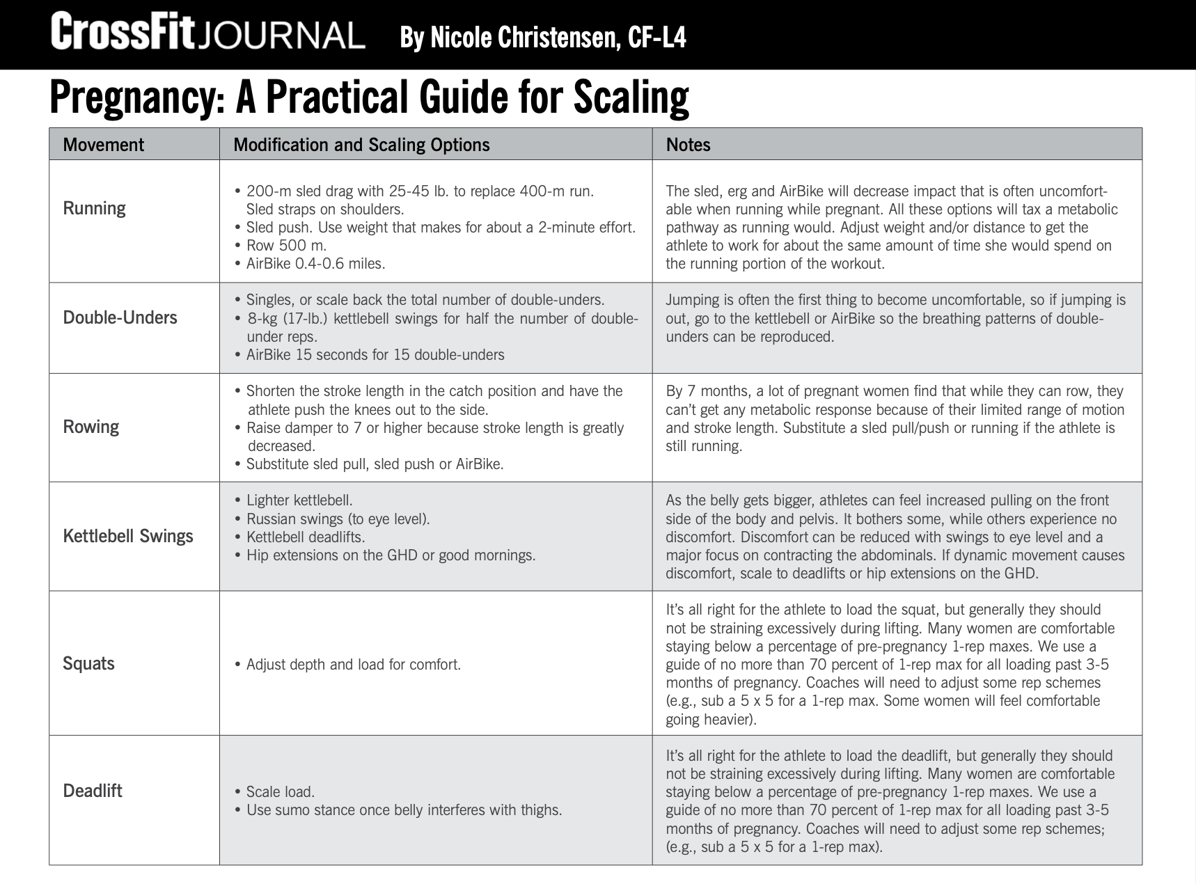 crossfit-is-it-safe-to-do-crossfit-while-pregnant