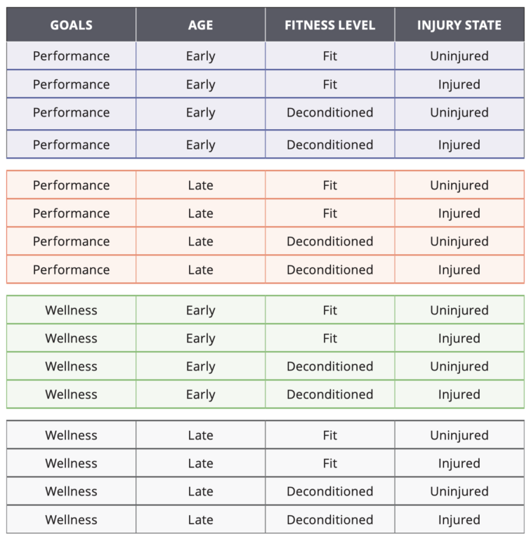 CrossFit Masters Archetypes