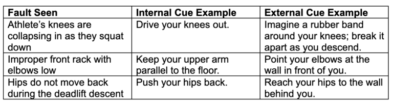 Image of CrossFit Coaching Cue Chart