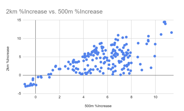 Scatterplot CrossFit Athlete Data