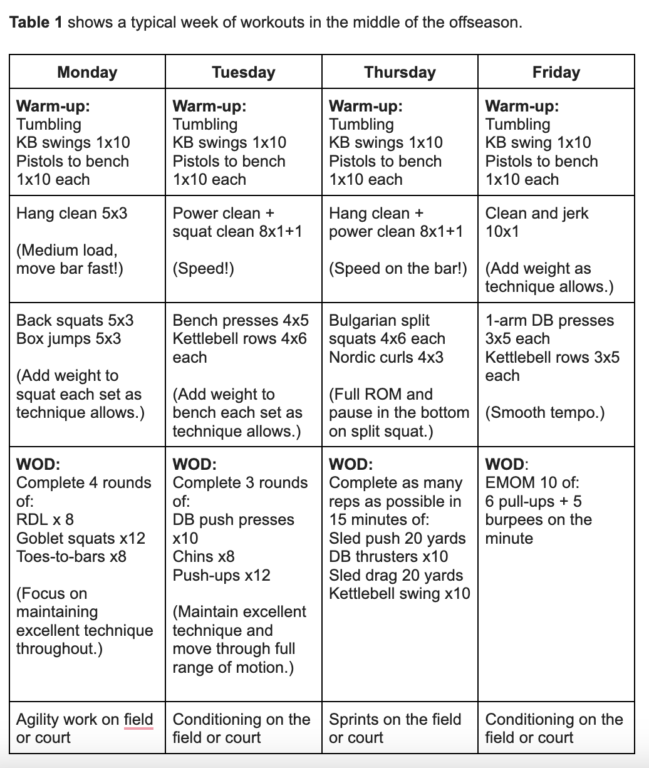 chart of a typical week of workouts in the middle of the offseason