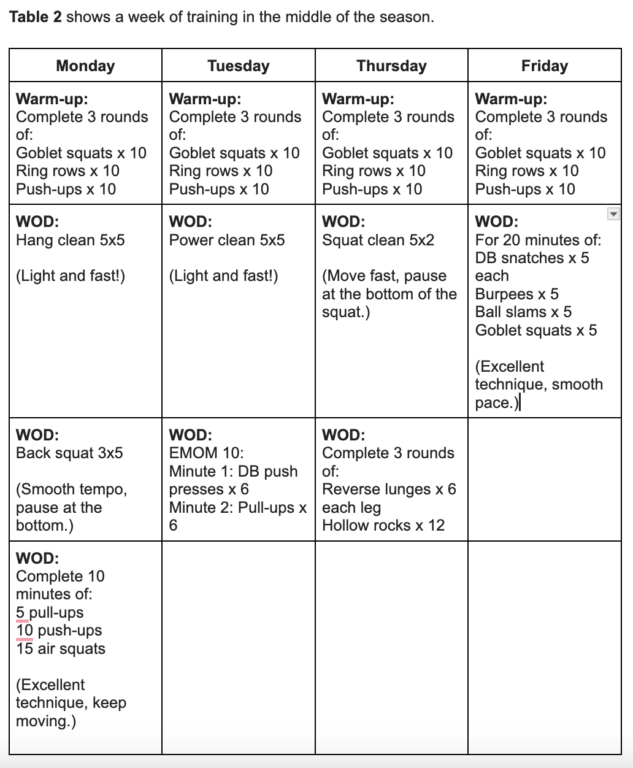 chart of a week of training in the middle of the season